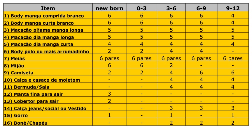 Lista de enxoval de bebê - Just Real Moms
