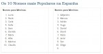 Espanha
