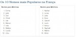 França