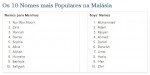 Malásia