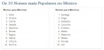 México
