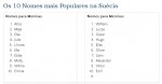 Suécia