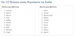 Índia