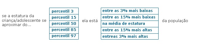 tabela-curvas
