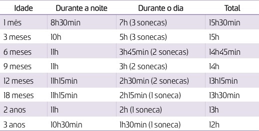 tabeladosono