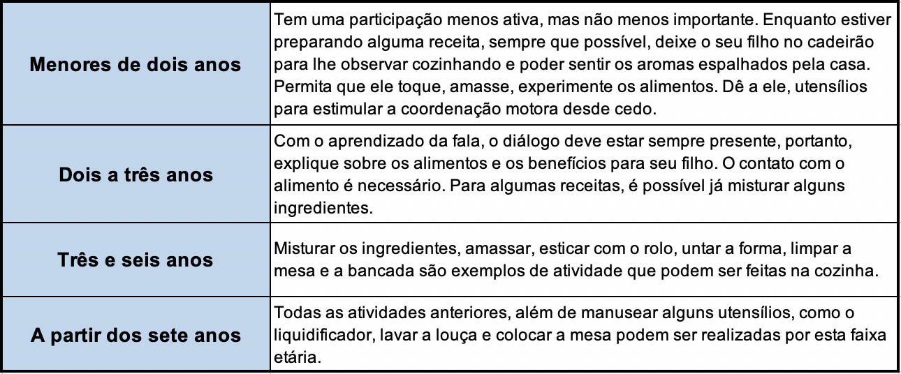 Just Real Moms Flavia Montanari Nutricionista Tabela Por Idade