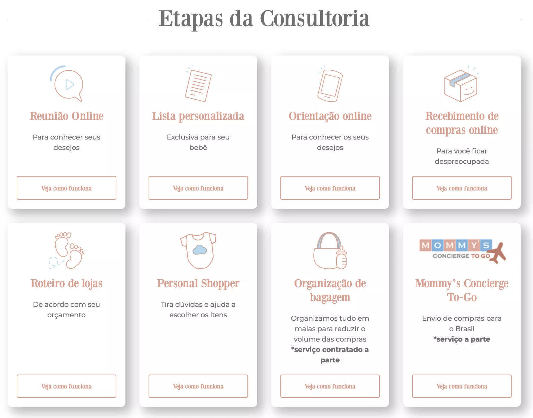 Etapas da Consultoria Mommy's Concierge Enxoval do Bebê EUA Just Real Moms
