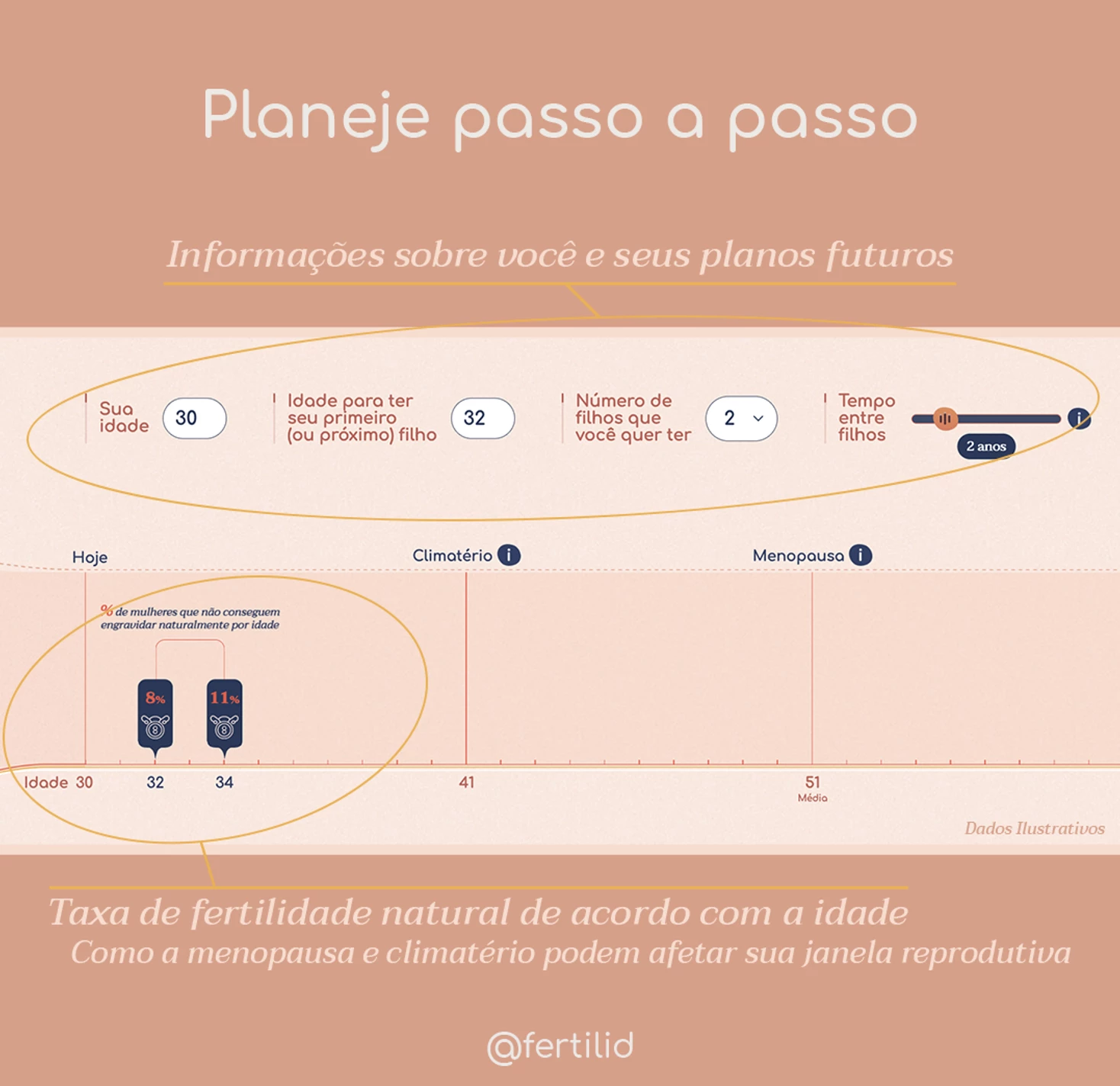 Passo a Passo Planeje sua vida reprodutiva Fertilid Just Real Moms