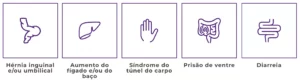 Principais-Sintomas-Persiga-os-sinais-das-mucopolissacaridoses-mps-grupo-de-doencas-raras-geneticas-BioMarin-Just-Real-Moms